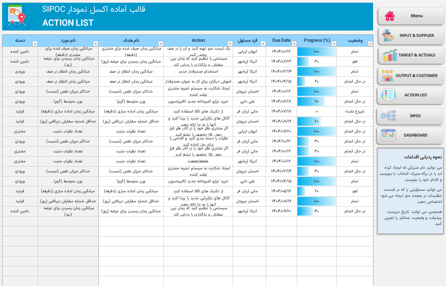 دانلود فایل اکسل نمودار SIPOC نقشه برداری تحلیل فرایندهای کسب و کار دانلود فایل اکسل نمودار SIPOC نقشه برداری تحلیل فرایندهای کسب و کار-لیست فعالیت ها