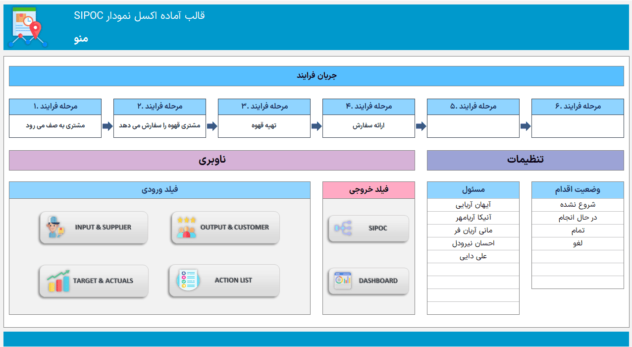 دانلود فایل اکسل نمودار SIPOC نقشه برداری تحلیل فرایندهای کسب و کار دانلود فایل اکسل نمودار SIPOC نقشه برداری تحلیل فرایندهای کسب و کار-منو