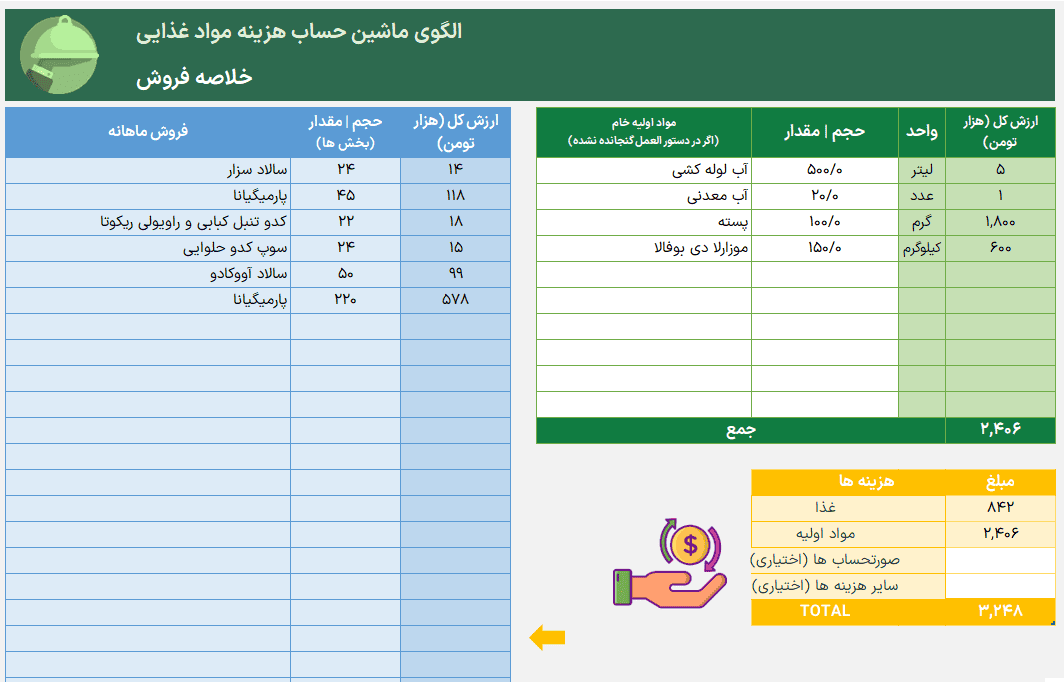 اکسل محاسبه هزینه غذا - محاسبه قیمت تمام شده غذا رستوران - قیمت گذاری غذا محاسبه قیمت تمام شده غذا-خلاصه فروش