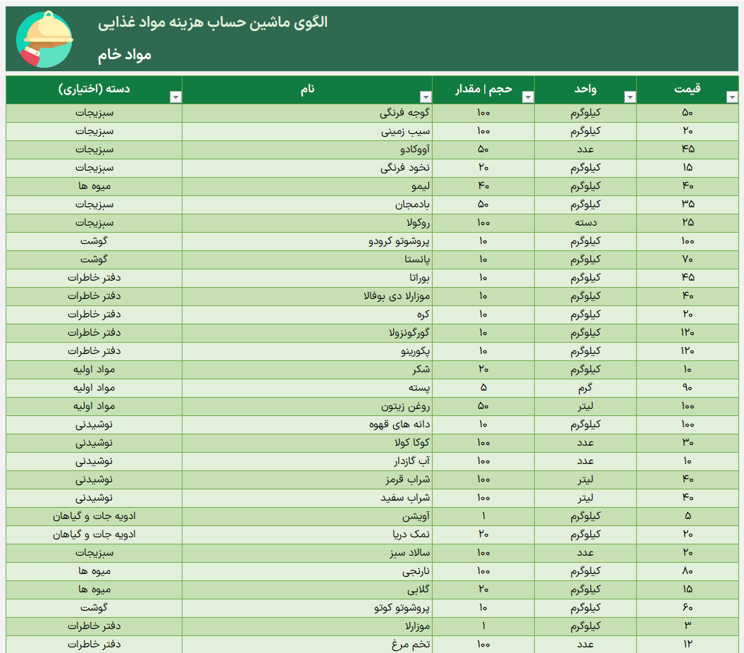 اکسل محاسبه هزینه غذا - محاسبه قیمت تمام شده غذا رستوران - قیمت گذاری غذا محاسبه قیمت تمام شده غذا-مواد خام