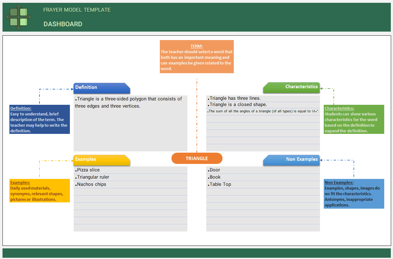 فایل آماده پیاده سازی مدل فرایر در اکسل - Frayer Model Template in Excel پیاده سازی مدل فرایر در اکسل Frayer Model-انگلیسی