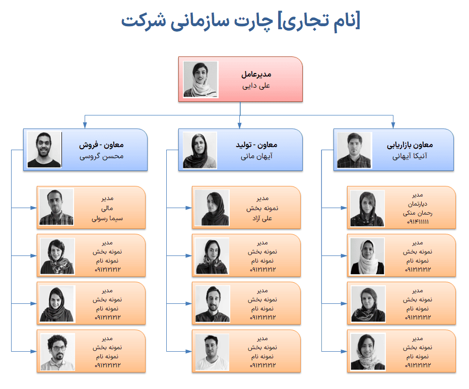 دانلود مجموعه ابزار چارت شرکت - نمودار سازمانی - ساختار شرکت در اکسل company-organization-chart-چارت شرکت نمودار سازمانی