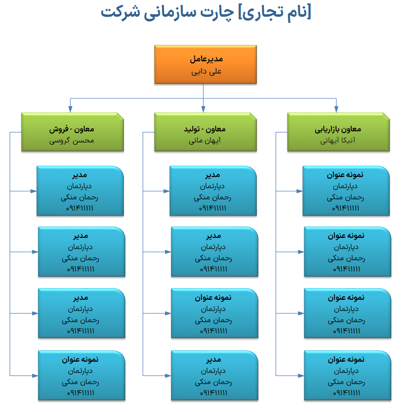 دانلود مجموعه ابزار چارت شرکت - نمودار سازمانی - ساختار شرکت در اکسل company-organization-chart_0-چارت شرکت نمودار سازمانی