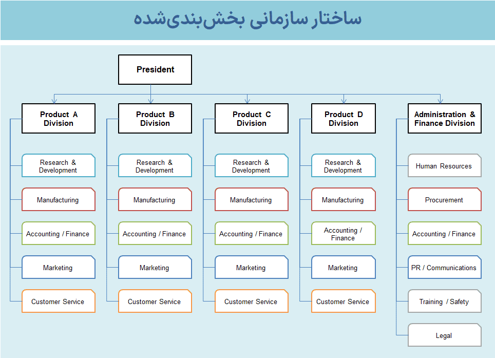 دانلود مجموعه ابزار چارت شرکت - نمودار سازمانی - ساختار شرکت در اکسل divisional-org-chart-چارت شرکت نمودار سازمانی
