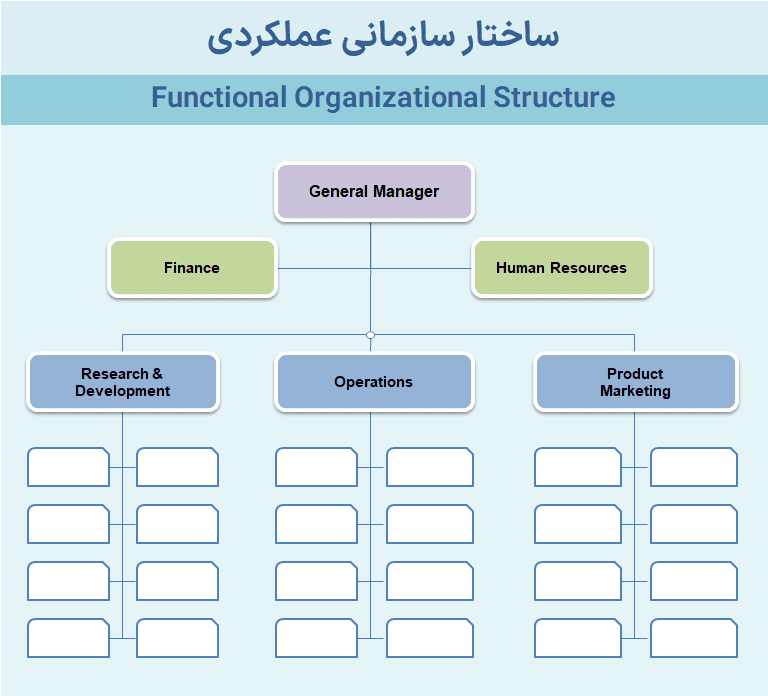 دانلود مجموعه ابزار چارت شرکت - نمودار سازمانی - ساختار شرکت در اکسل functional-org-chart-چارت شرکت نمودار سازمانی