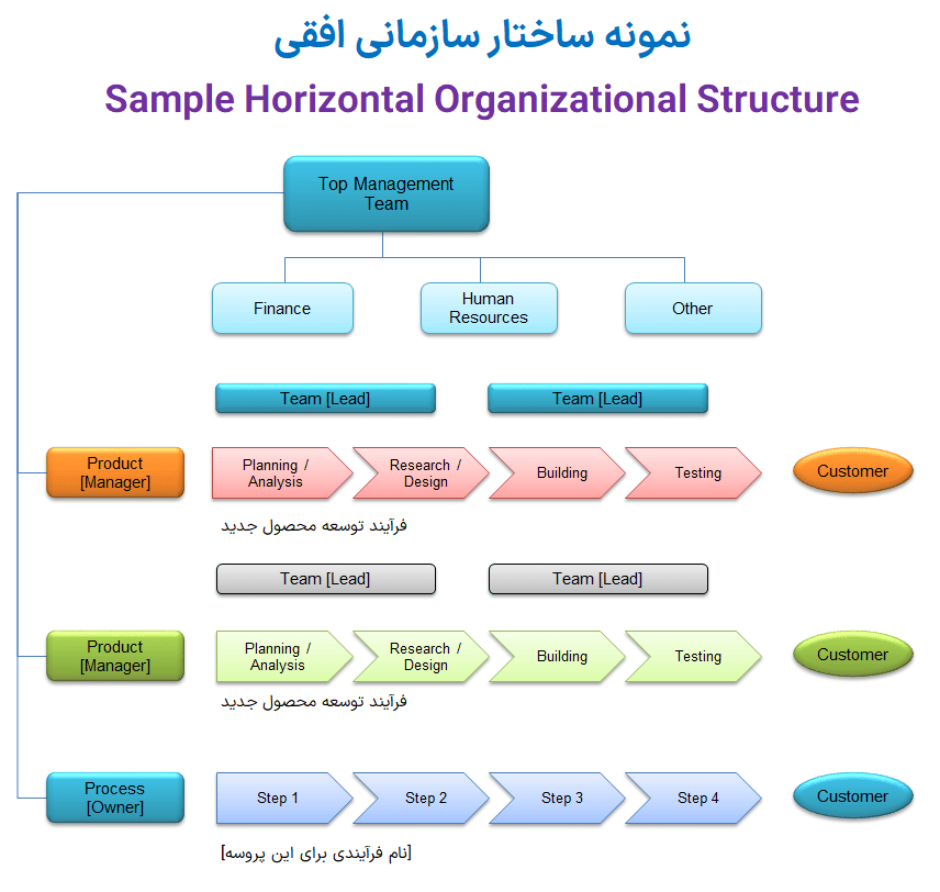 دانلود مجموعه ابزار چارت شرکت - نمودار سازمانی - ساختار شرکت در اکسل horizontal-org-chart-چارت شرکت نمودار سازمانی