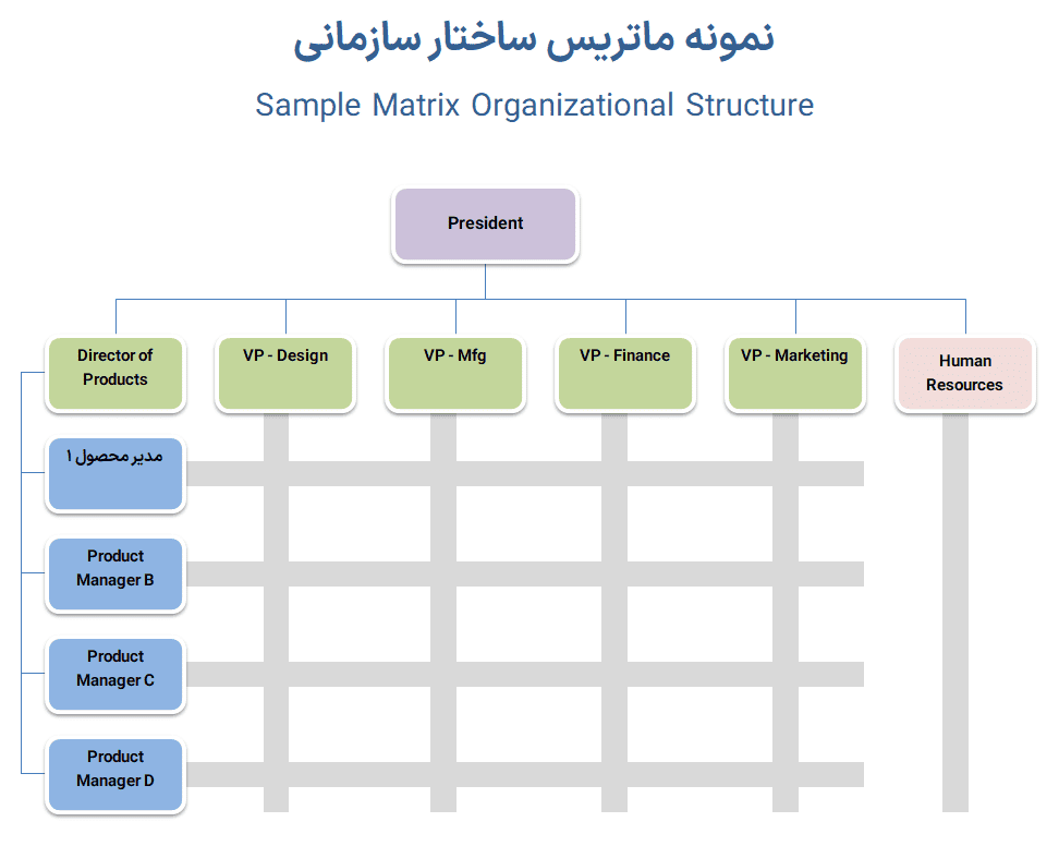 دانلود مجموعه ابزار چارت شرکت - نمودار سازمانی - ساختار شرکت در اکسل matrix-org-chart-چارت شرکت نمودار سازمانی