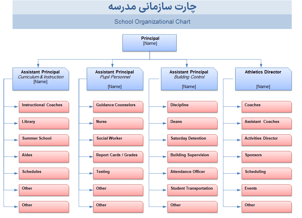 دانلود مجموعه ابزار چارت شرکت - نمودار سازمانی - ساختار شرکت در اکسل school-organizational-chart-چارت شرکت نمودار سازمانی