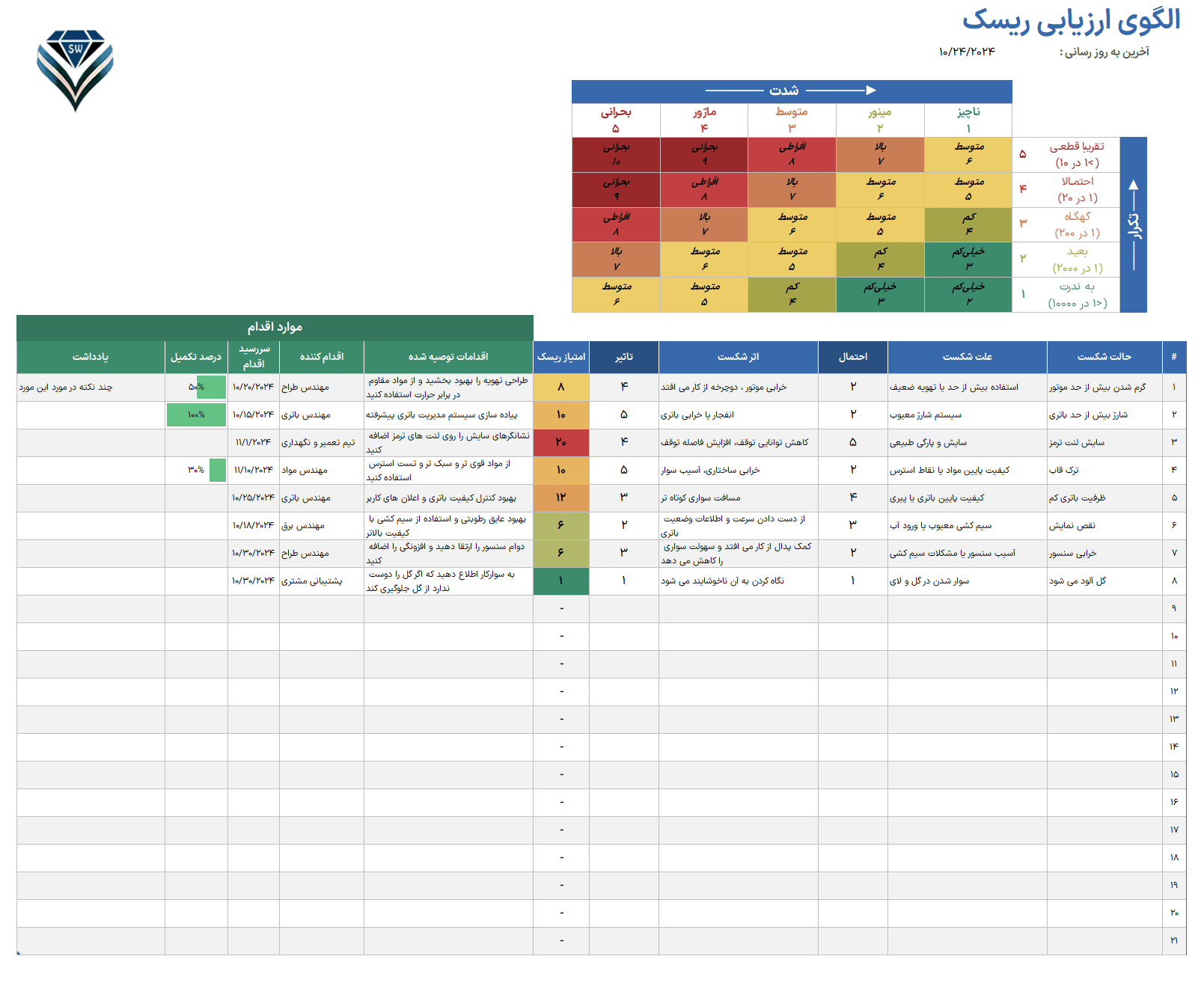 اکسل ماتریس ارزیابی ریسک - جدول ارزیابی ریسک FMEA - Risk Assessment Matrix اکسل ماتریس ارزیابی ریسک جدول ارزیابی ریسک FMEA-جدول ریسک