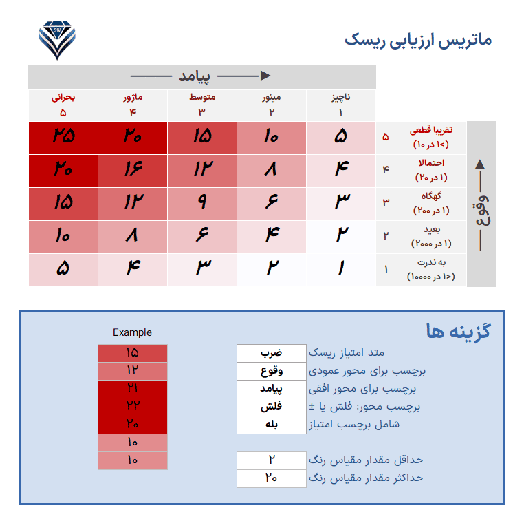 اکسل ماتریس ارزیابی ریسک - جدول ارزیابی ریسک FMEA - Risk Assessment Matrix اکسل ماتریس ارزیابی ریسک جدول ارزیابی ریسک FMEA-سفید قرمز