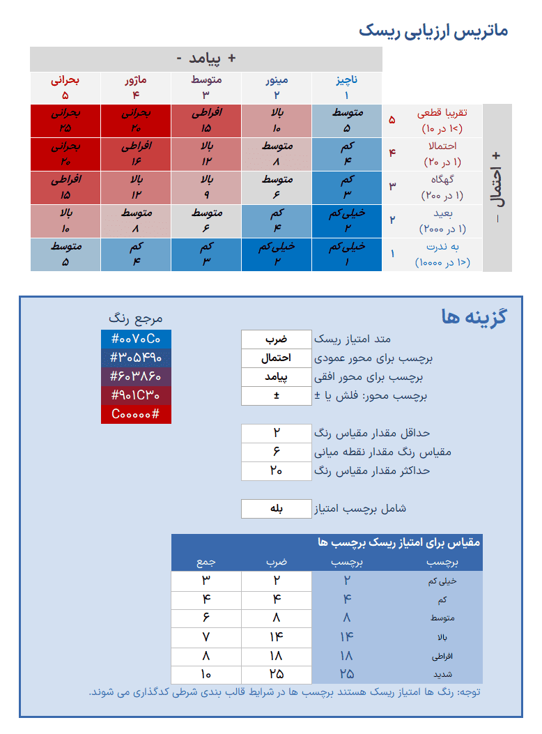 اکسل ماتریس ارزیابی ریسک - جدول ارزیابی ریسک FMEA - Risk Assessment Matrix اکسل ماتریس ارزیابی ریسک جدول ارزیابی ریسک FMEA-قزمر آبی