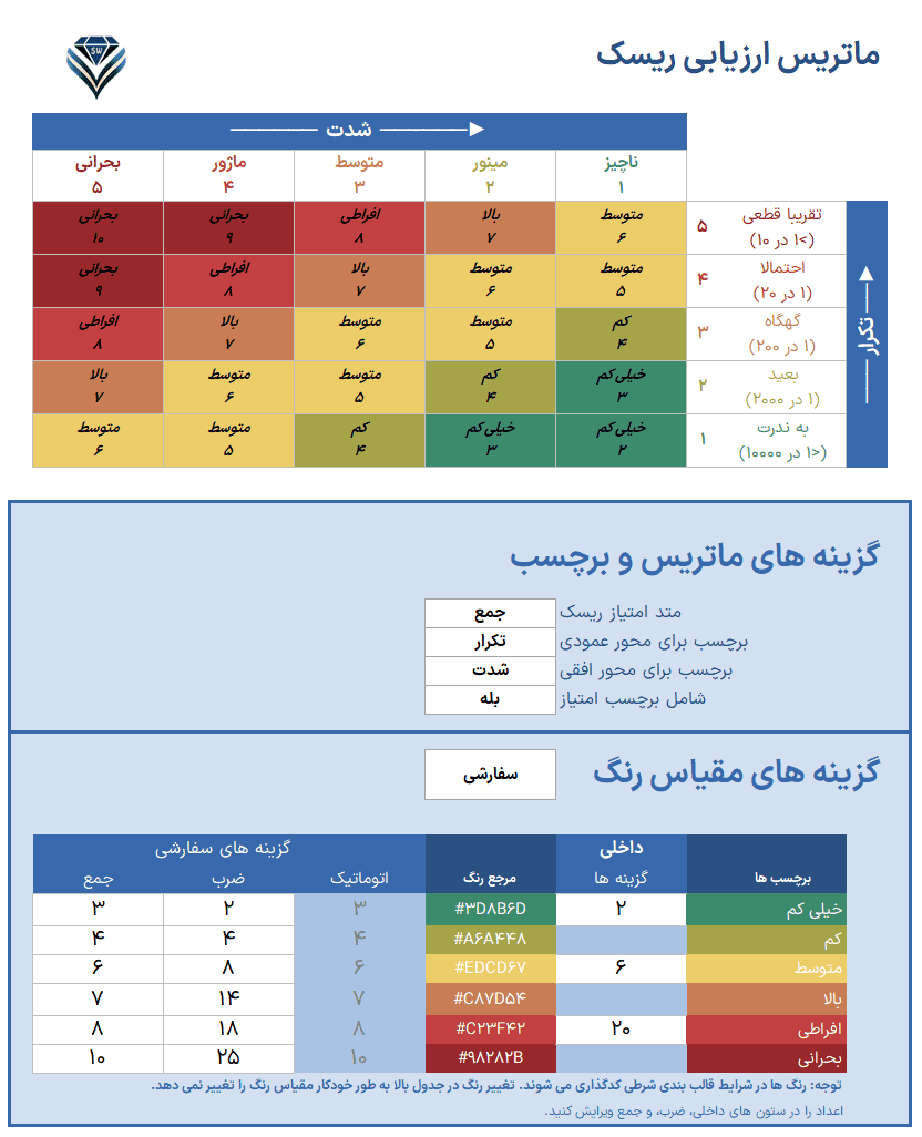 اکسل ماتریس ارزیابی ریسک - جدول ارزیابی ریسک FMEA - Risk Assessment Matrix اکسل ماتریس ارزیابی ریسک جدول ارزیابی ریسک FMEA-ماتریس