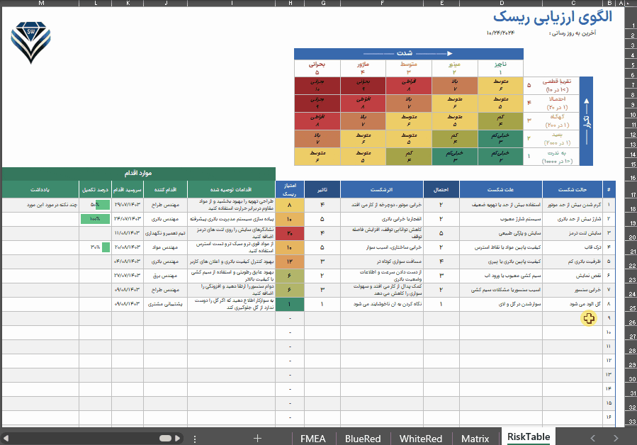 اکسل ماتریس ارزیابی ریسک - جدول ارزیابی ریسک FMEA - Risk Assessment Matrix اکسل ماتریس ارزیابی ریسک جدول ارزیابی ریسک FMEA-متحرک1