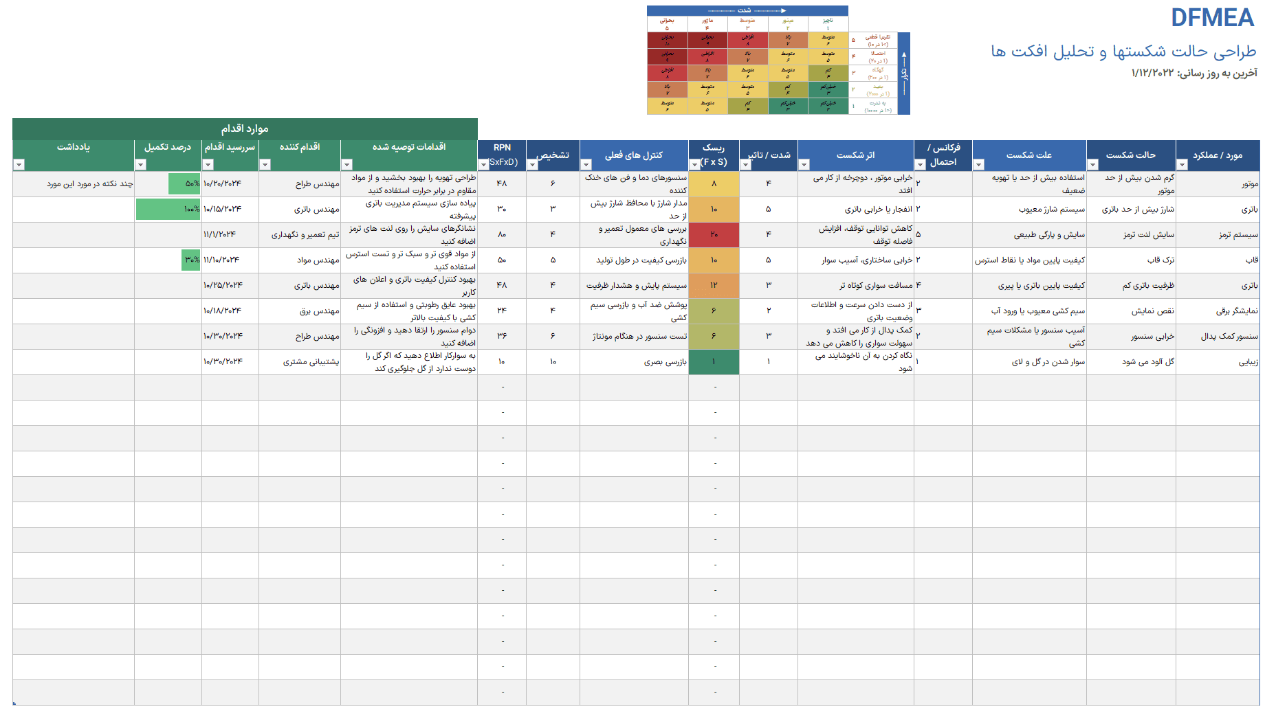 اکسل ماتریس ارزیابی ریسک - جدول ارزیابی ریسک FMEA - Risk Assessment Matrix اکسل ماتریس ارزیابی ریسک جدول ارزیابی ریسک FMEA