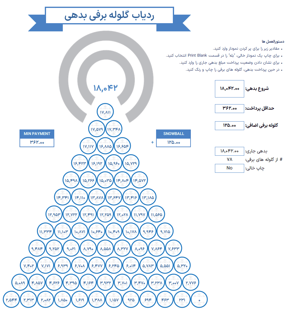 مجموعه 4 برنامه مدیریت پرداخت بدهی - نمودار پرداخت وام و پیگیری بدهی برنامه مدیریت پرداخت بدهی-ردیاب گلوله برفی بدهی