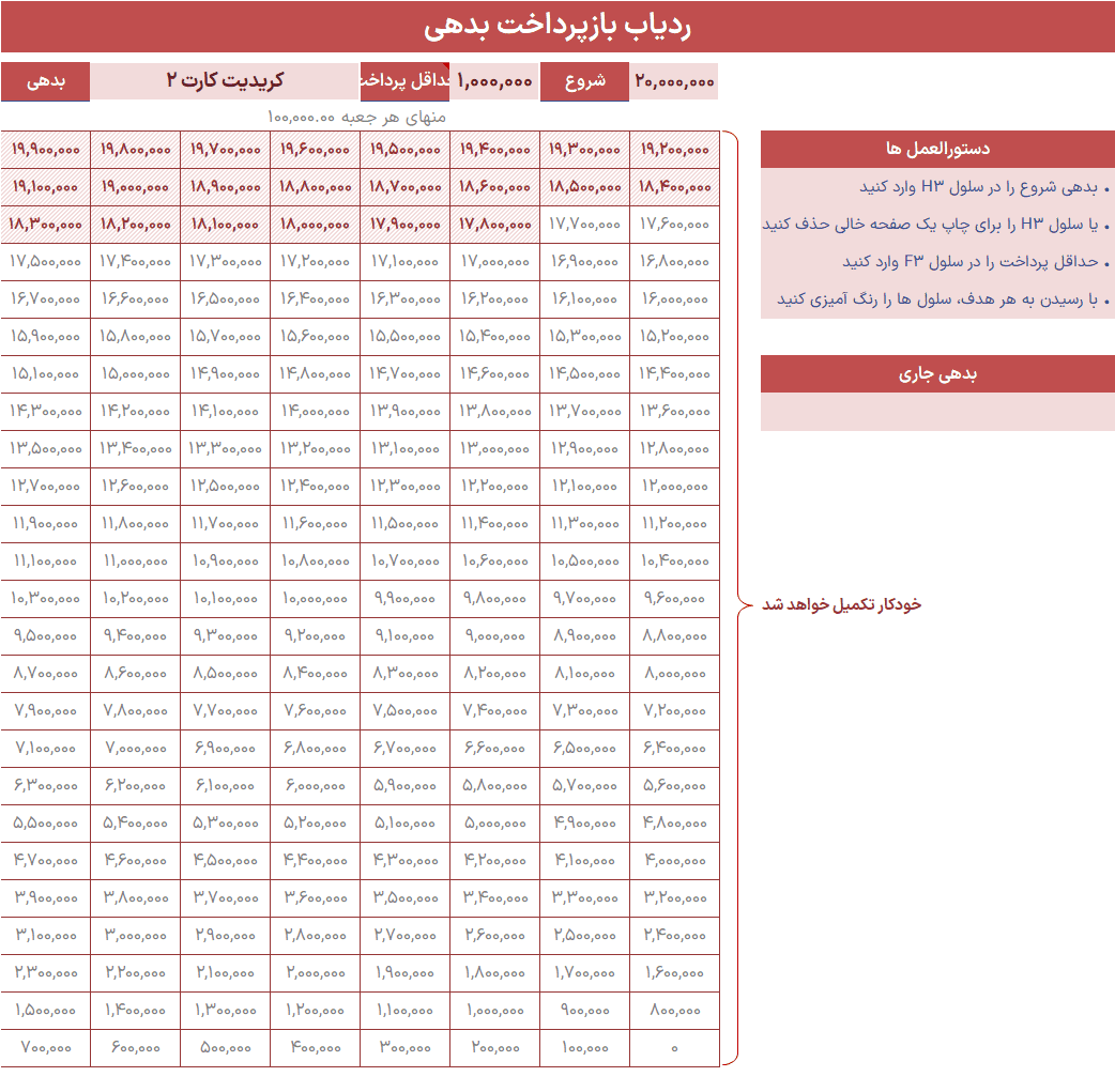 مجموعه 4 برنامه مدیریت پرداخت بدهی - نمودار پرداخت وام و پیگیری بدهی برنامه مدیریت پرداخت بدهی-پیگیری و ردیابی بازپرداخت بدهی