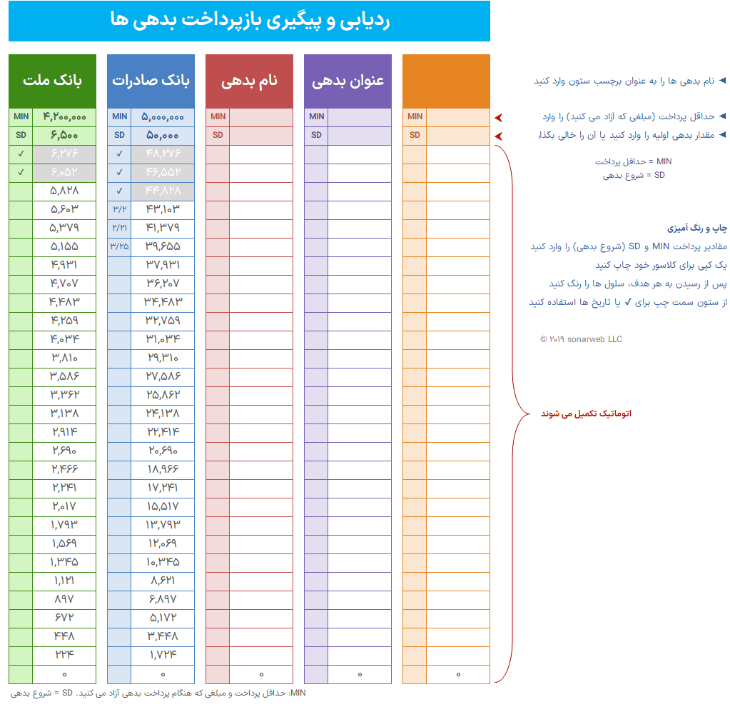 مجموعه 4 برنامه مدیریت پرداخت بدهی - نمودار پرداخت وام و پیگیری بدهی برنامه مدیریت پرداخت بدهی-پیگیری و ردیابی بازپرداخت بدهی5در1