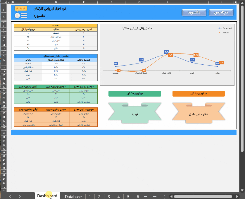 اکسل ارزیابی عملکرد کارکنان - نرم افزار ارزیابی عملکرد پرسنل - ابزار مدیریت منابع انسانی متحرک-اکسل ارزیابی عملکرد کارکنان