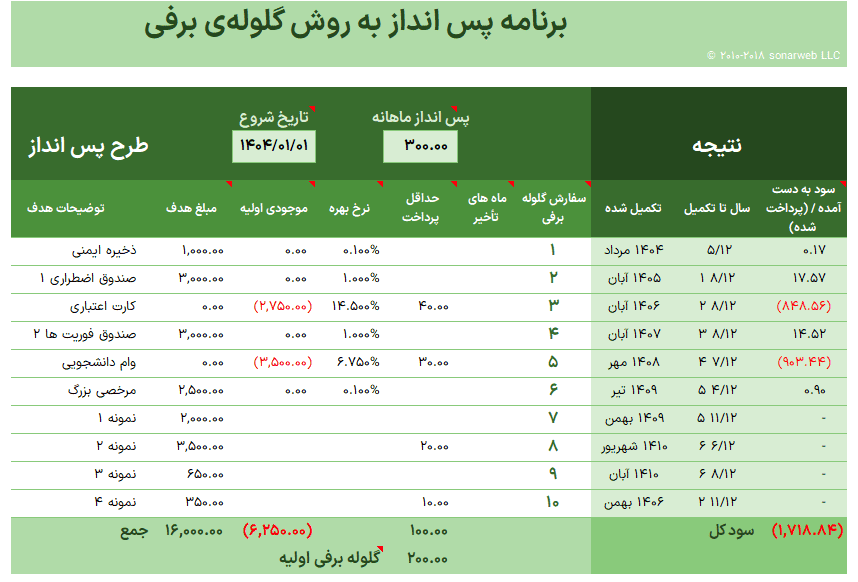 اکسل برنامه محاسبه پس انداز به روش گلوله برفی - Savings Snowball Calculator محاسبه پس انداز به روش گلوله برفی-طرح