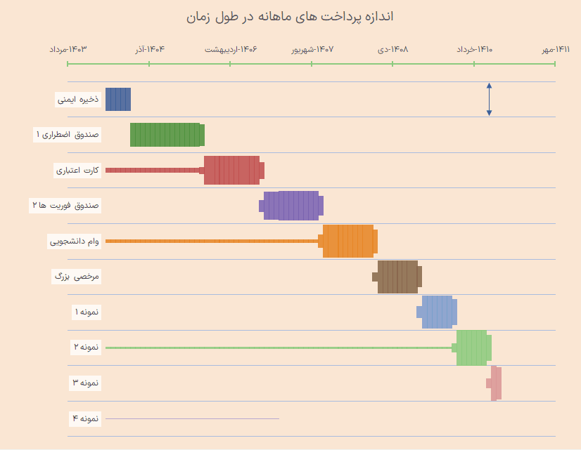 اکسل برنامه محاسبه پس انداز به روش گلوله برفی - Savings Snowball Calculator محاسبه پس انداز به روش گلوله برفی-نمودار2