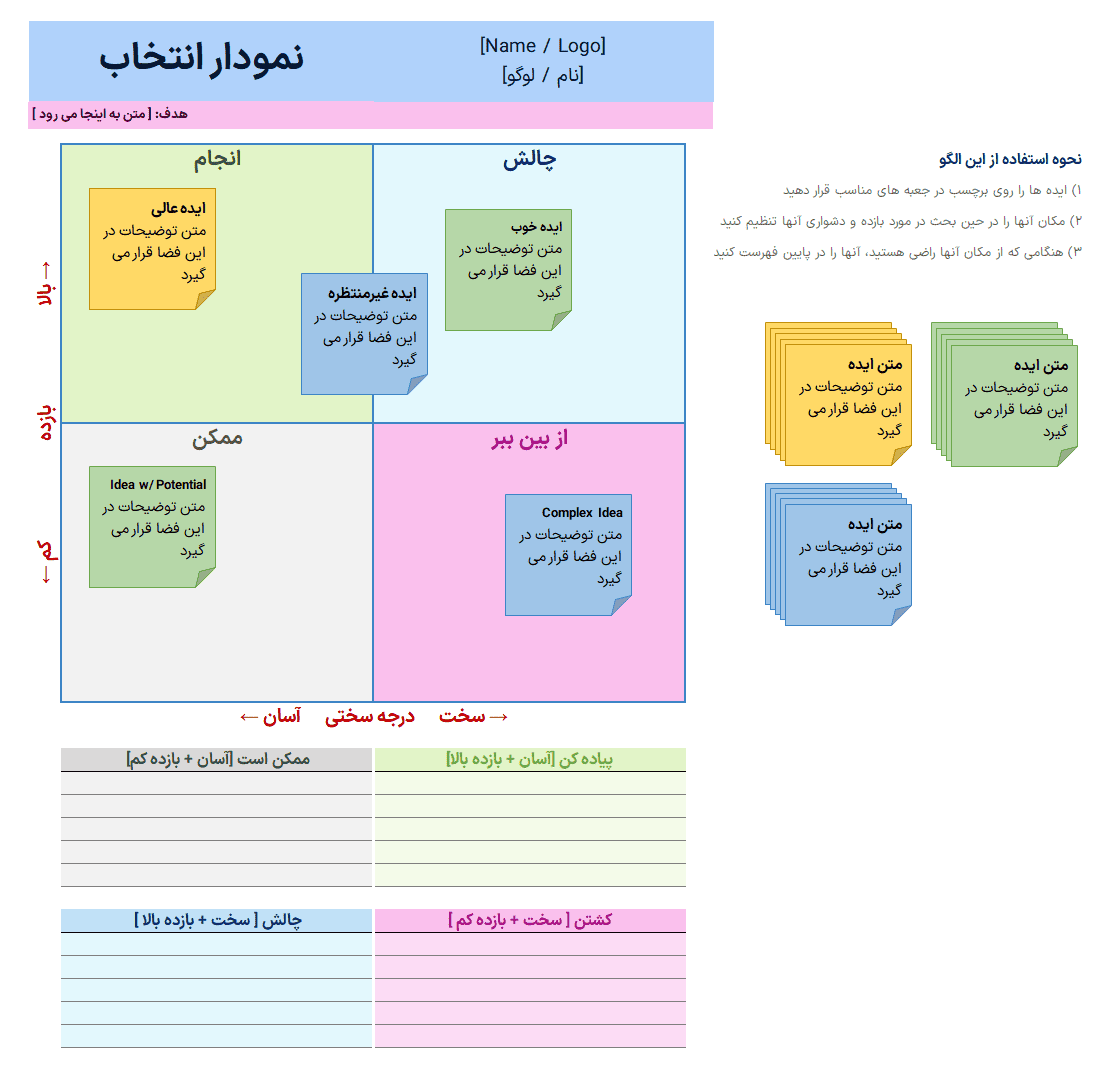 اکسل شناسایی ایده اولویت بندی ایده ها - نمودار انتخاب شش سیگما - تحلیل و بهبود فرآیند شناسایی اولویت بندی ایده ها pick Chart