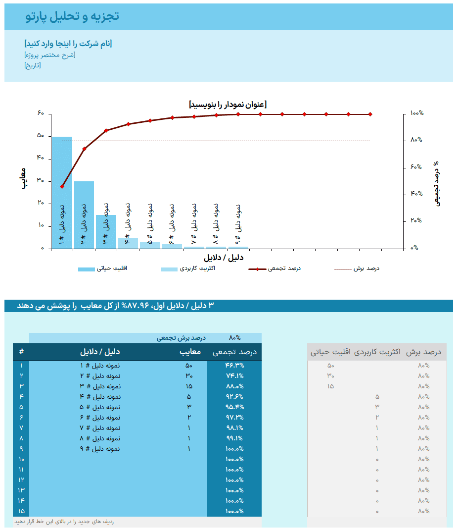 دانلود فایل اکسل تحلیل نمودار پارتو - ساخت نمودار پارتو در اکسل - Pareto Chart - دوزبانه فایل اکسل تحلیل نمودار پارتو در اکسل-1