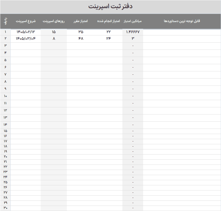 اکسل کانبان مدیریت پروژه با کانبان Kanban - بهبود عملکرد تیم با کانبان و اسکرام با اصول Agile مدیریت پروژه با اکسل کانبان Kanban (5)