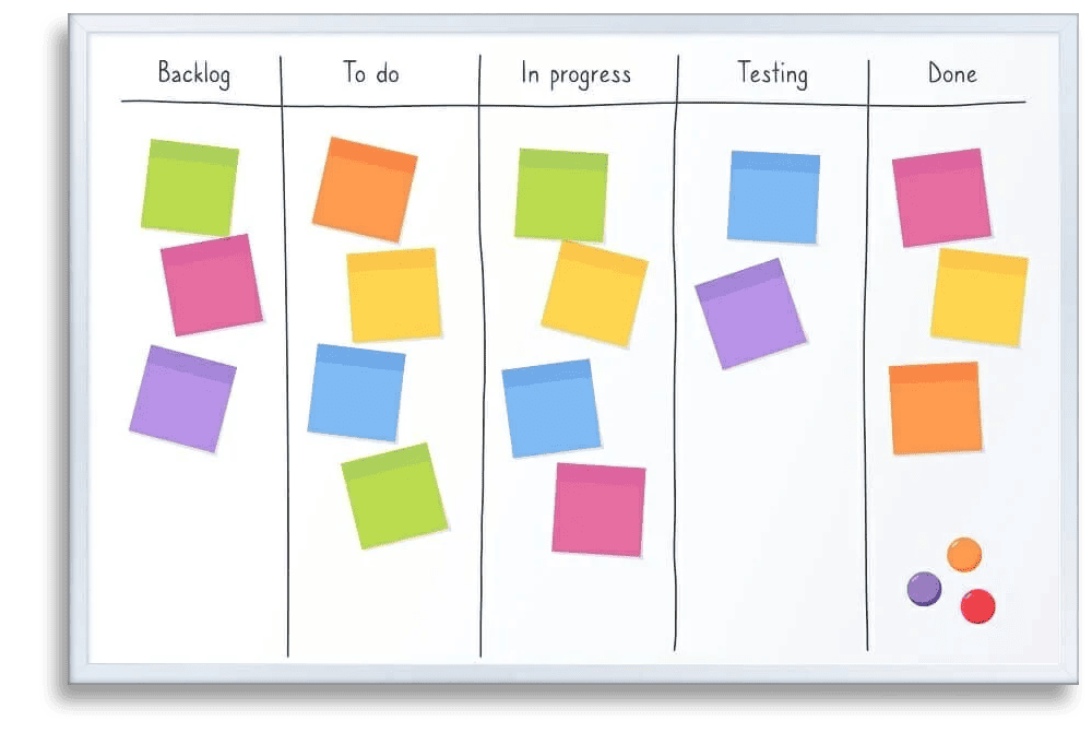 اکسل کانبان مدیریت پروژه با کانبان Kanban - بهبود عملکرد تیم با کانبان و اسکرام با اصول Agile مدیریت پروژه با اکسل کانبان Kanban تخته