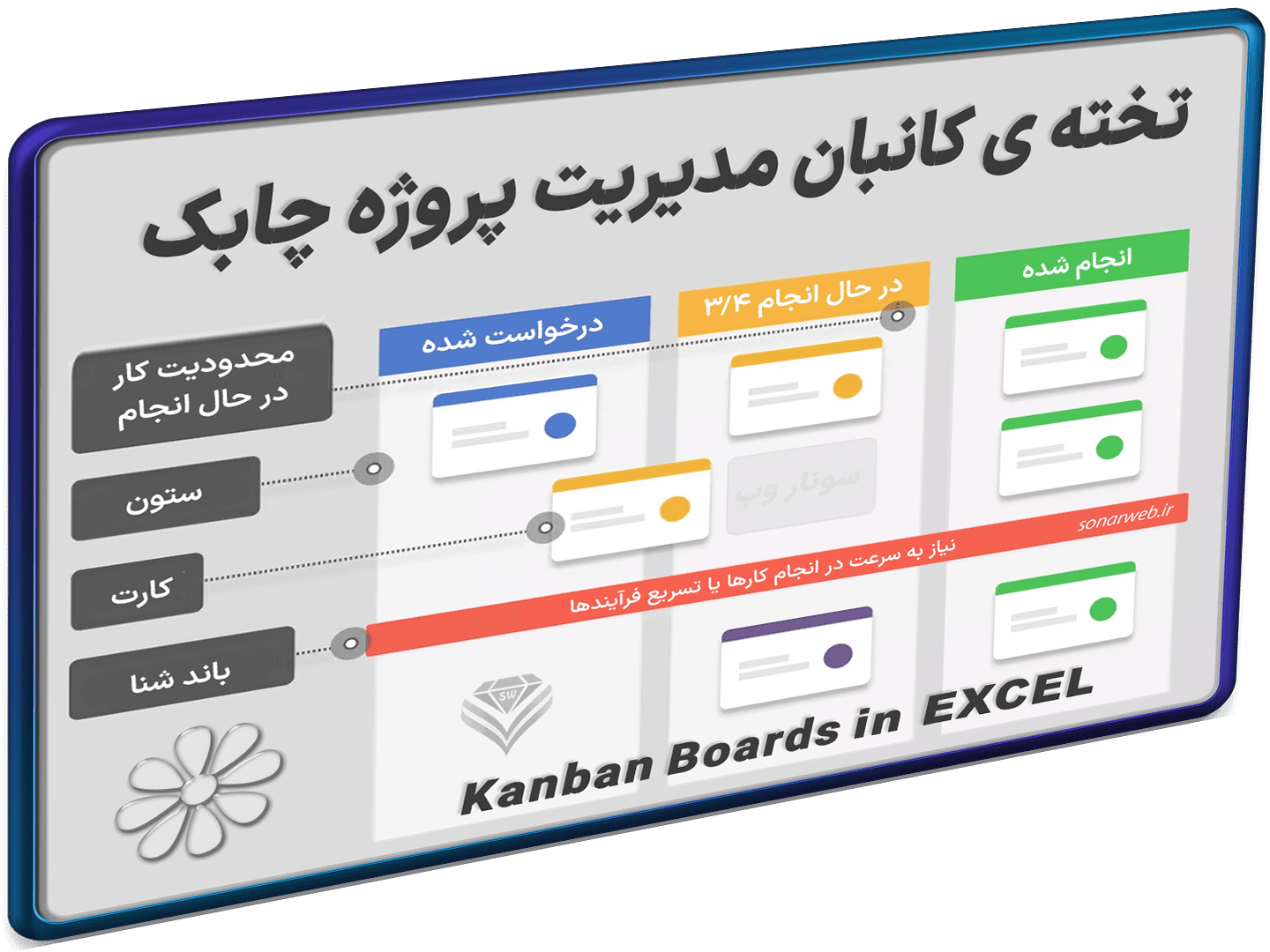 مدیریت پروژه با کانبان Kanban-شاخص مدیریت پروژه با کانبان Kanban-شاخص