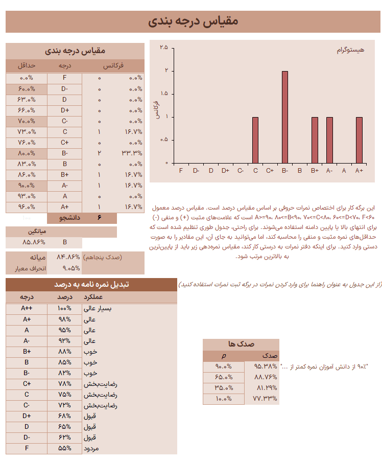 دانلود قالب اکسل دفتر نمره معلم نمره دهی درصد، امتیاز، و معدل برای مدارس و دانشگاه ها اکسل دفتر نمره (3)