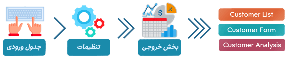 اکسل دیتابیس مشتریان پایگاه داده + نمودار و فیلتر هوشمند - اکسل مدیریت اطلاعات اکسل دیتابیس مشتریان پایگاه داده (2)