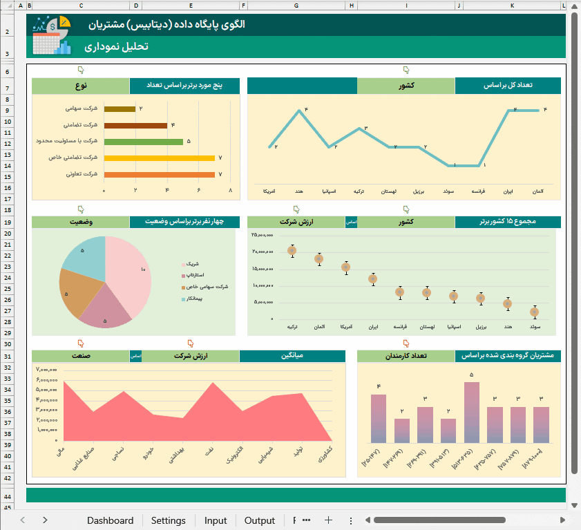 اکسل دیتابیس مشتریان پایگاه داده + نمودار و فیلتر هوشمند - اکسل مدیریت اطلاعات اکسل دیتابیس مشتریان پایگاه داده-تحلیل نموداری