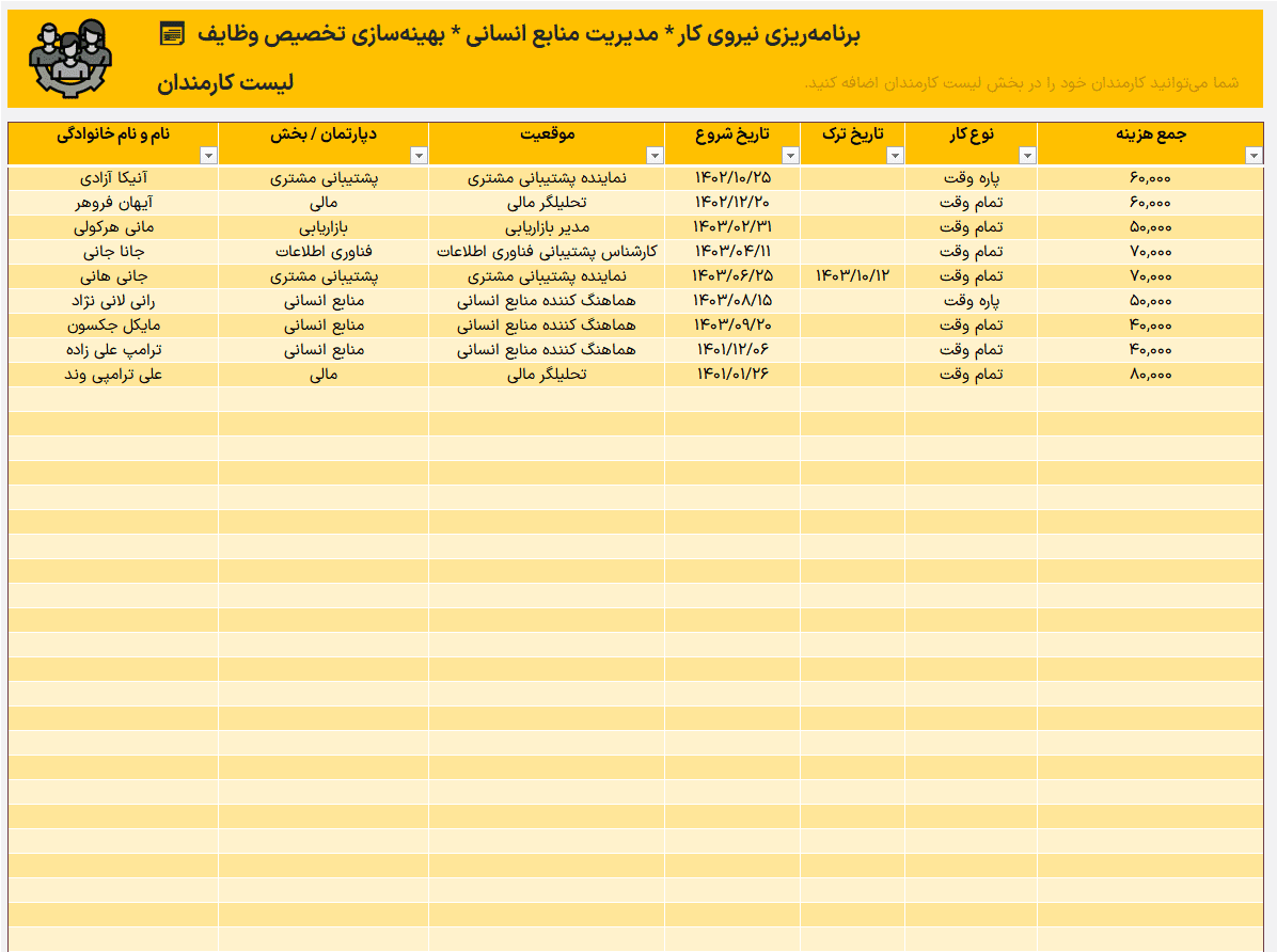 الگوی برنامه ریزی نیروی کار در اکسل - مدیریت منابع انسانی، شناسایی و تحلیل شکاف و نیاز برنامه ریزی نیروی کار در اکسل-لیست کارمندان