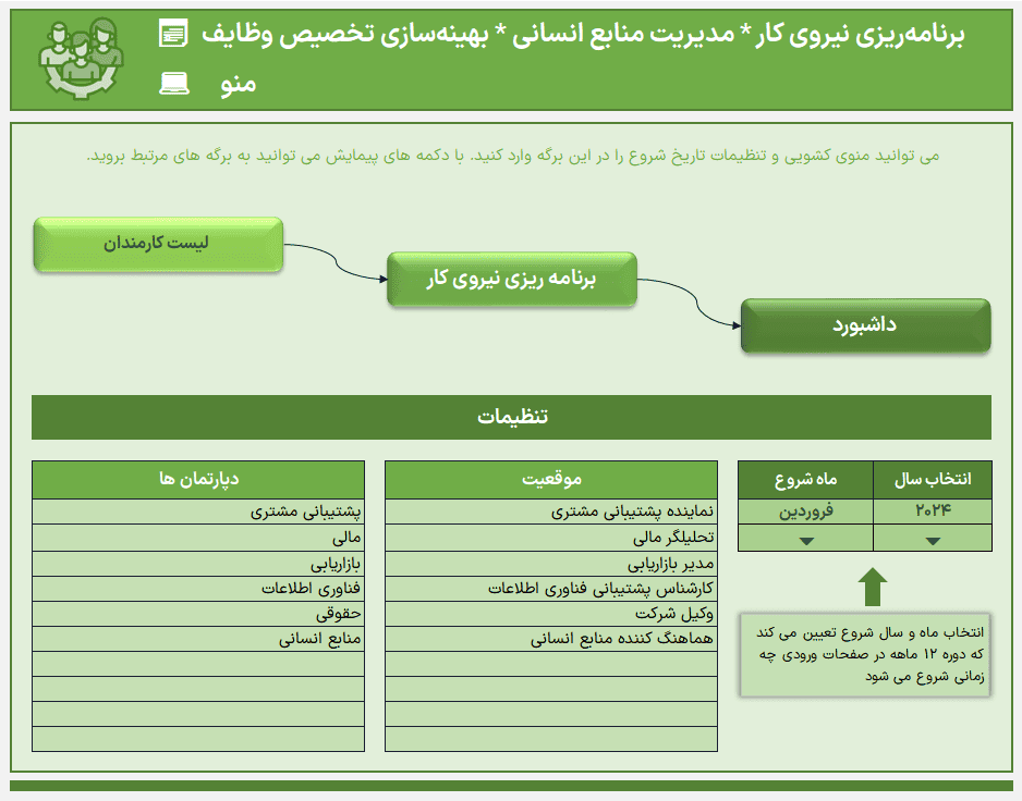 الگوی برنامه ریزی نیروی کار در اکسل - مدیریت منابع انسانی، شناسایی و تحلیل شکاف و نیاز برنامه ریزی نیروی کار در اکسل-منو