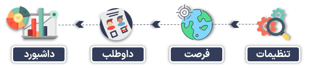 اکسل مدیریت فرآیندهای استخدامی ویژه مدیران نیروی انسانی 100% استاندارد مدیریت فرآیندهای استخدامی (2)