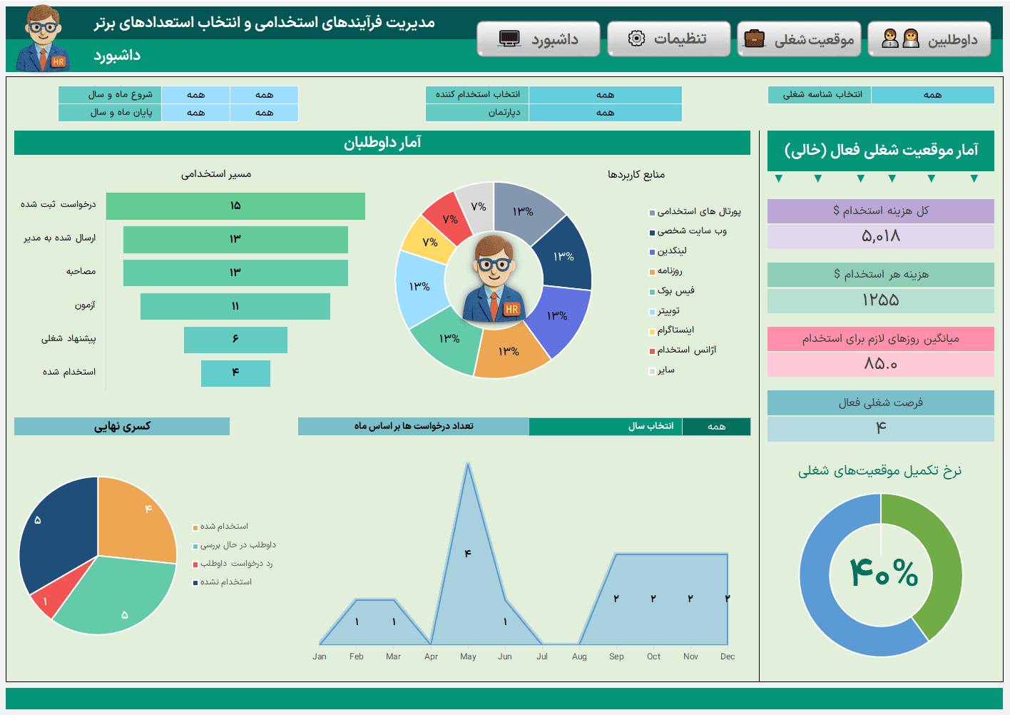 اکسل مدیریت فرآیندهای استخدامی ویژه مدیران نیروی انسانی 100% استاندارد مدیریت فرآیندهای استخدامی-داشبورد