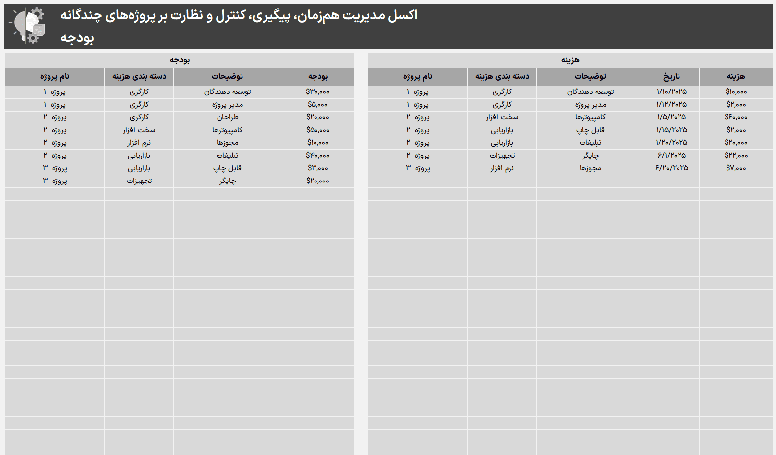 نرم افزار مدیریت چندین پروژه در اکسل - مدیریت و کنترل همزمان پروژه ها - 100% کاربردی مدیریت چندین پروژه در اکسل-بودجه