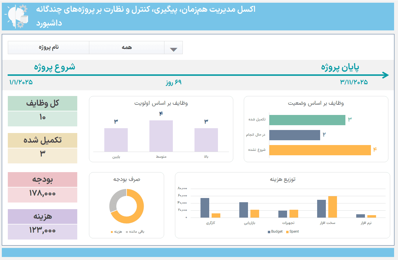 نرم افزار مدیریت چندین پروژه در اکسل - مدیریت و کنترل همزمان پروژه ها - 100% کاربردی مدیریت چندین پروژه در اکسل-داشبورد