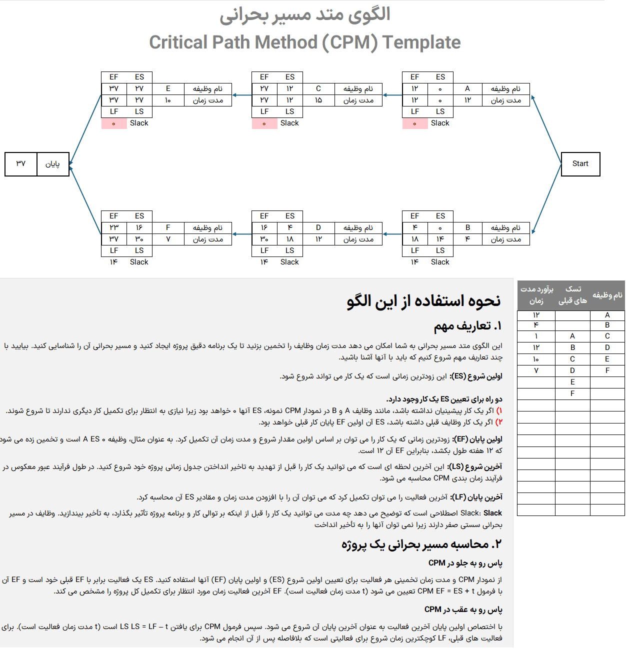 مجموعه 10 فایل اکسل مسیر بحرانی پروژه - Critical Path - CPM - تحلیل مسیر بحرانی مدیریت پروژه مسیر بحرانی پروژه-critical-path-template-06