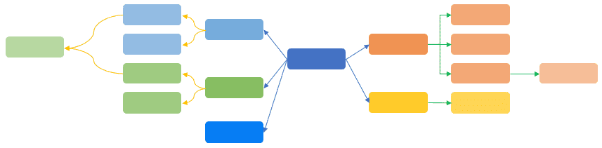 ساخت نقشه ذهنی در اکسل - mind map - تجسم و مدیریت بصری ایده ها در اکسل Mind-Map-Maker