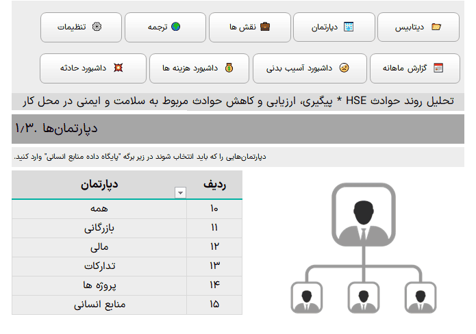 تحلیل روند حوادث با اکسل HSE بهداشت ایمنی کار - مدیریت بهداشت ایمنی محیط زیست اکسل HSE بهداشت ایمنی کار-دپارتمان