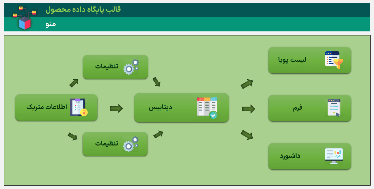 دانلود فایل اکسل دیتابیس ️ سازماندهی اطلاعات و پایگاه داده نامحدود ∞ تحلیل داده پیشرفته اکسل دیتابیس تحلیل داده پایگاه داده-منو