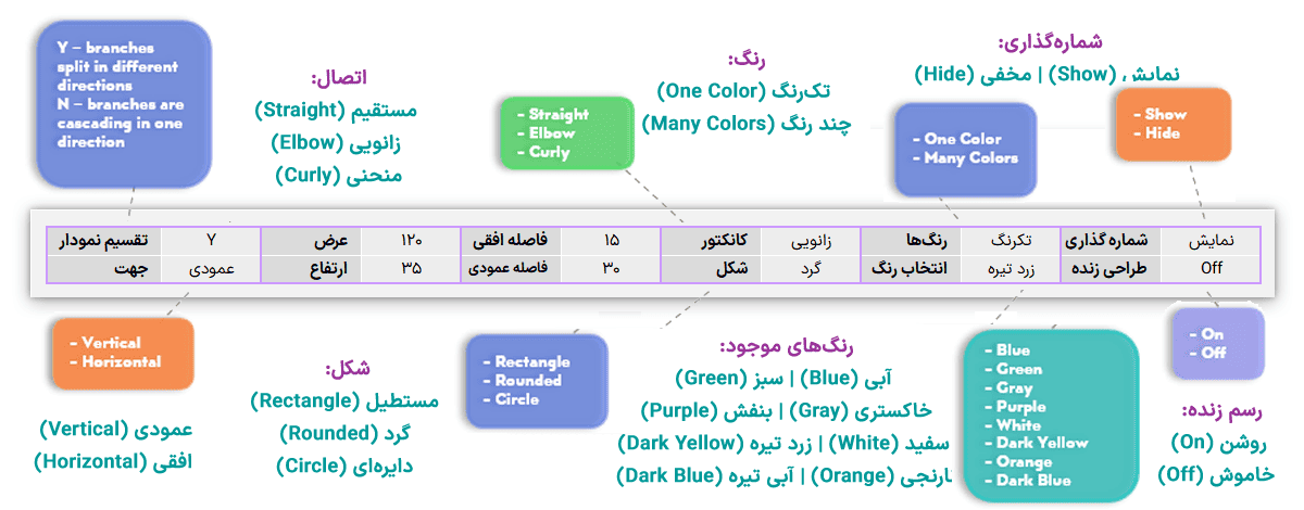 ساخت نقشه ذهنی در اکسل - mind map - تجسم و مدیریت بصری ایده ها در اکسل نقشه ذهنی در اکسل mind map (12)
