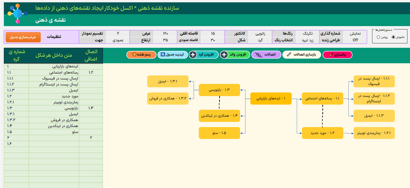 ساخت نقشه ذهنی در اکسل - mind map - تجسم و مدیریت بصری ایده ها در اکسل نقشه ذهنی در اکسل mind map (5)