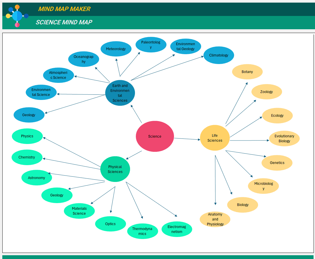 ساخت نقشه ذهنی در اکسل - mind map - تجسم و مدیریت بصری ایده ها در اکسل نقشه ذهنی در اکسل mind map (7)