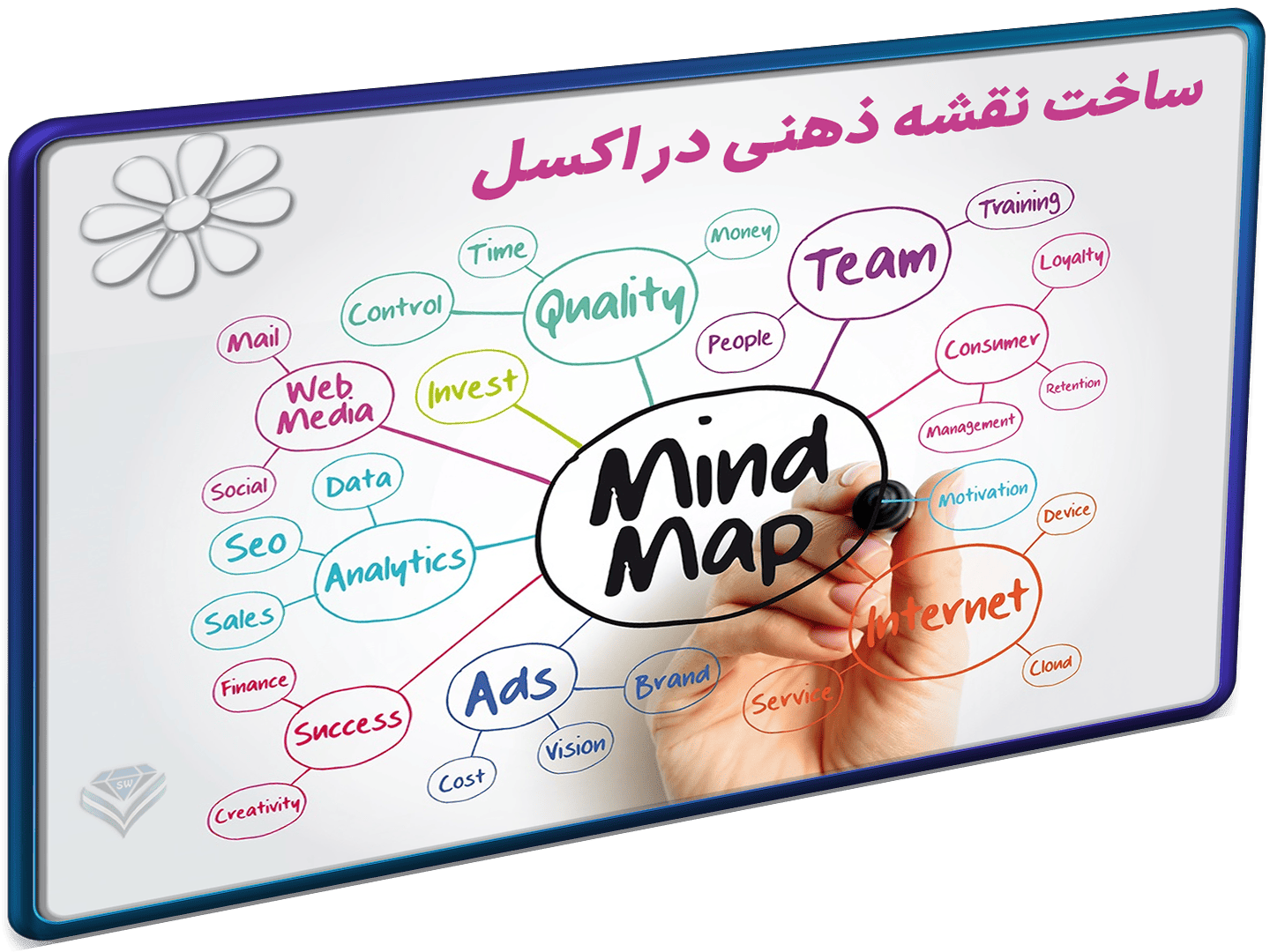 نقشه ذهنی در اکسل mind map (8) نقشه ذهنی در اکسل mind map (8)