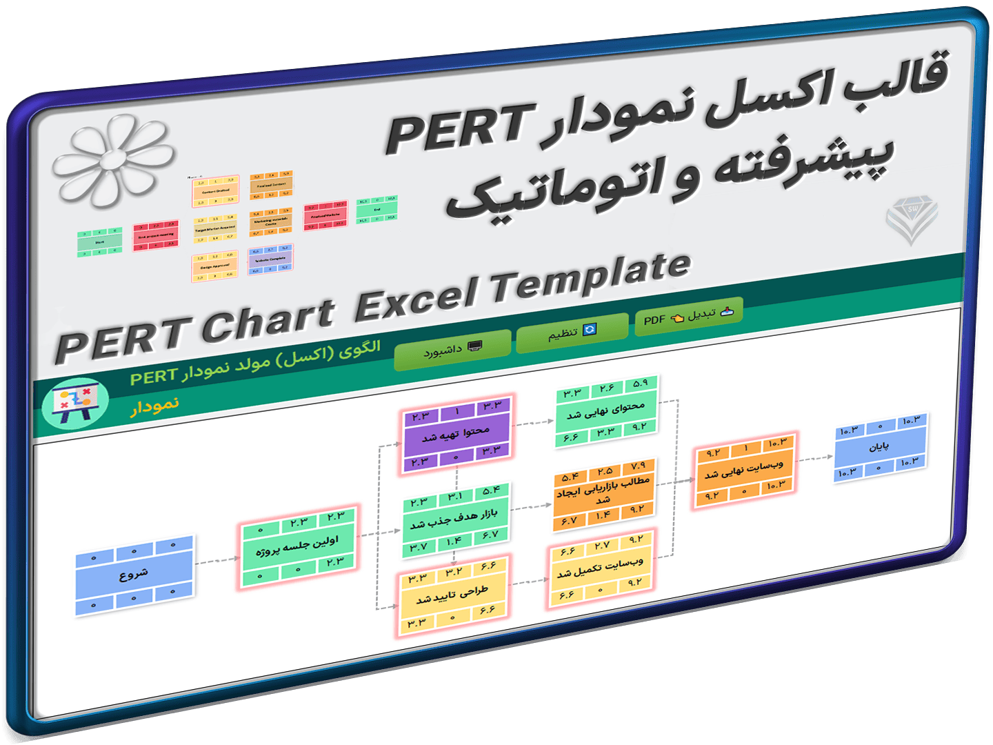 نمودار پرت PERT در اکسل-شاخص نمودار پرت PERT در اکسل-شاخص