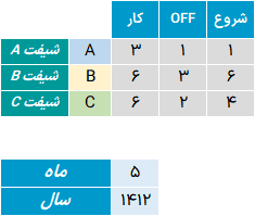اکسل ROTA مدیریت شیفت کارمندان - چرخش شیفت ساعتی هفتگی ماهانه + تاریخ شمسی میلادی ROTA مدیریت شیفت کارمندان (1)
