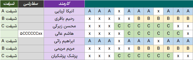 اکسل ROTA مدیریت شیفت کارمندان - چرخش شیفت ساعتی هفتگی ماهانه + تاریخ شمسی میلادی ROTA مدیریت شیفت کارمندان (2)
