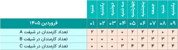 اکسل ROTA مدیریت شیفت کارمندان - چرخش شیفت ساعتی هفتگی ماهانه + تاریخ شمسی میلادی ROTA مدیریت شیفت کارمندان (3)